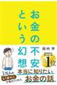 �����̕s���Ƃ������z