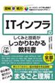 ITインフラのしくみと技術がこれ1冊でしっかりわかる教科書
