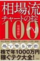 ���ꗬ�`���[�g�̝|�P�O�O