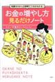 知識ゼロから2時間でツボがわかる!お金の増やし方見るだけノート