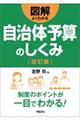 �}���悭�킩�鎩���̗\�Z�̂����݁@������