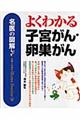�悭�킩��q�{����E��������
