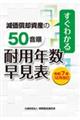 減価償却資産の50音順耐用年数早見表 令和7年12月改訂