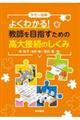 �悭�킩��I���t��ڎw�����߂̍���ڑ��̂�����
