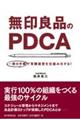 ����Ǖi�̂o�c�b�`