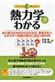 �M�͊w���킩��