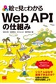 絵で見てわかるWeb APIの仕組み