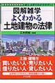 �悭�킩��y�n�����̖@��