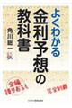 �悭�킩������\�z�̋��ȏ��@�Q��