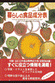 ��炵�̐H�i�����\�@�k�f�X�X�l