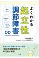 �悭�킩��N�������ߏ�Q