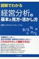 図解でわかる 経営分析の基本と見方・活かし方